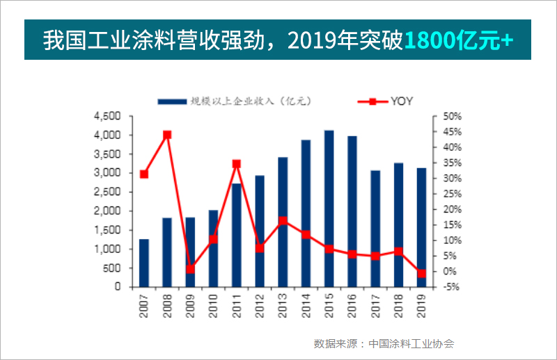 庞大市场需求，财富近在咫尺