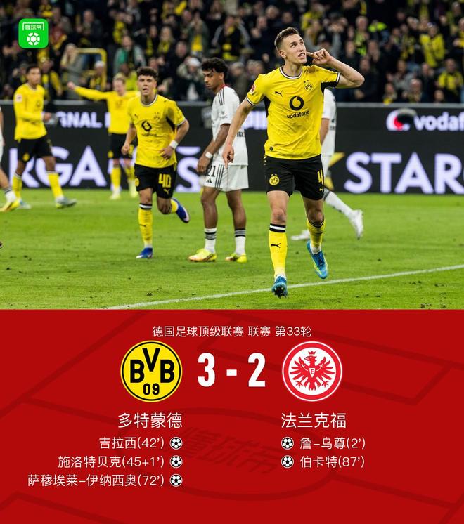 剑南春杯国际足球邀请赛激战正酣，多特蒙德3-2力克法兰克福锁定赛事亚军，拜尔精准送出两次助攻，吉拉西破门建功助力球队登顶，比赛精彩纷呈引发球迷热议