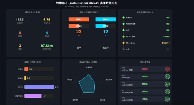 002深度数据解析——欧联杯焦点战弗赖堡迎战布拉加，两队历史交锋与近期状态全面解读